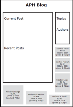 blog advertising layout options